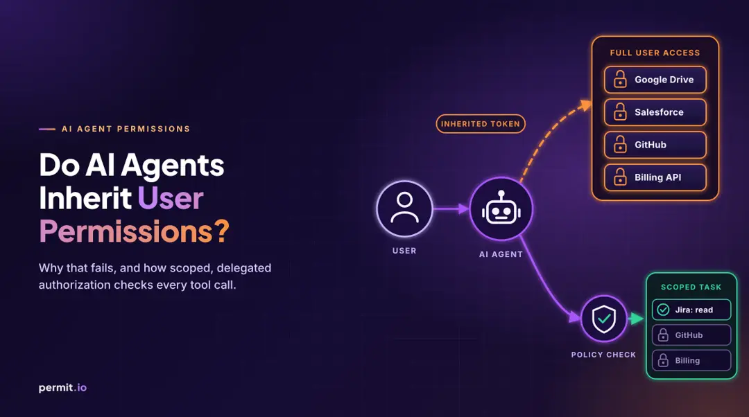 Do AI Agents Inherit User Permissions? Why That Fails