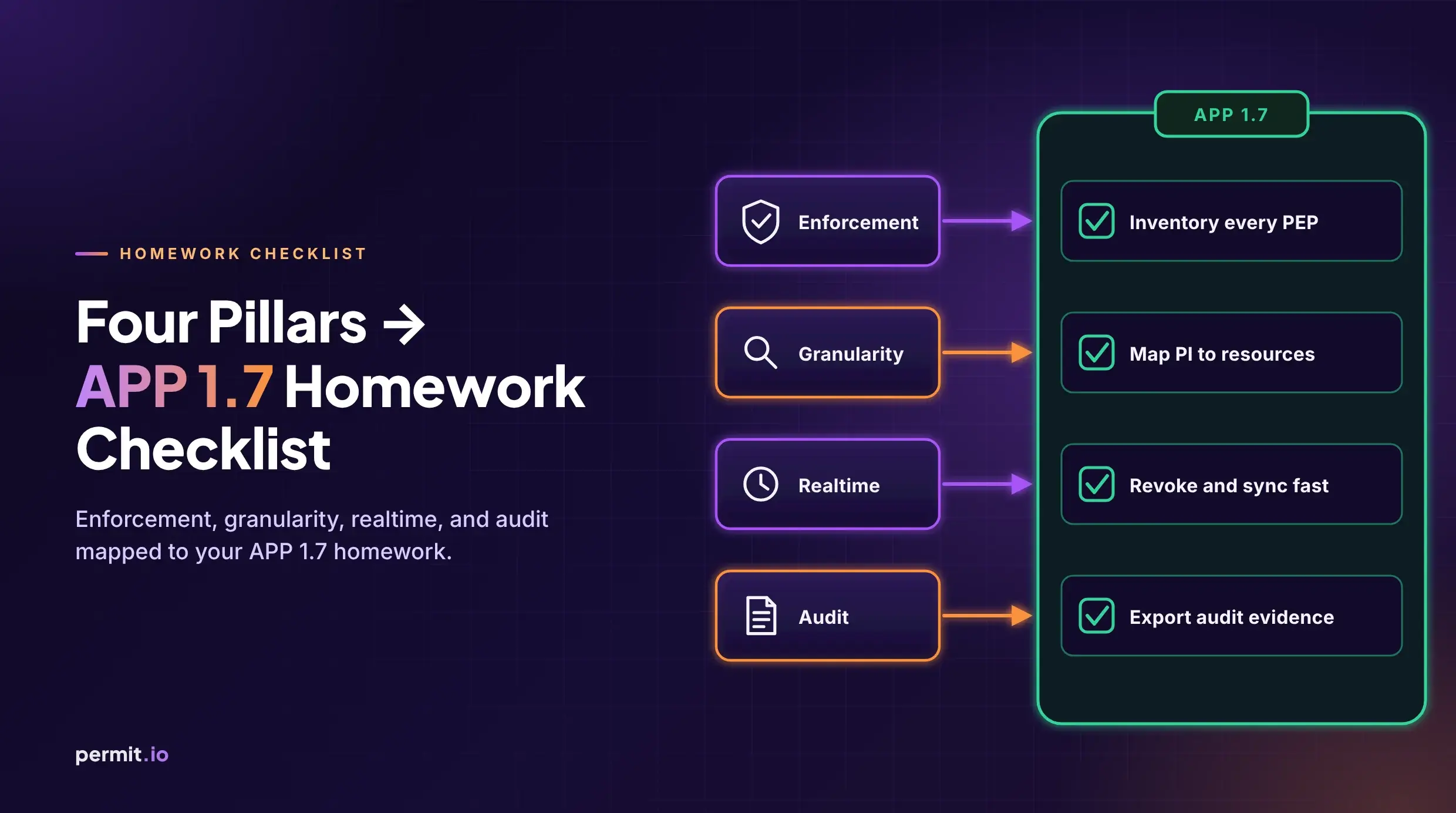Four Pillars → APP 1.7 Homework Checklist
