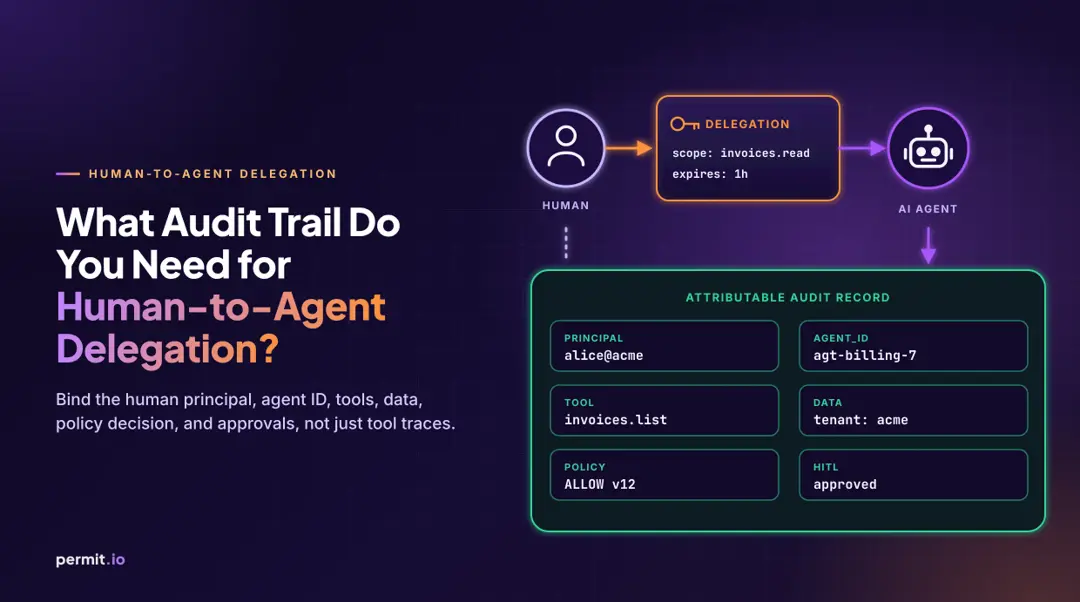 What Audit Trail Do You Need for Human-to-Agent Delegation?