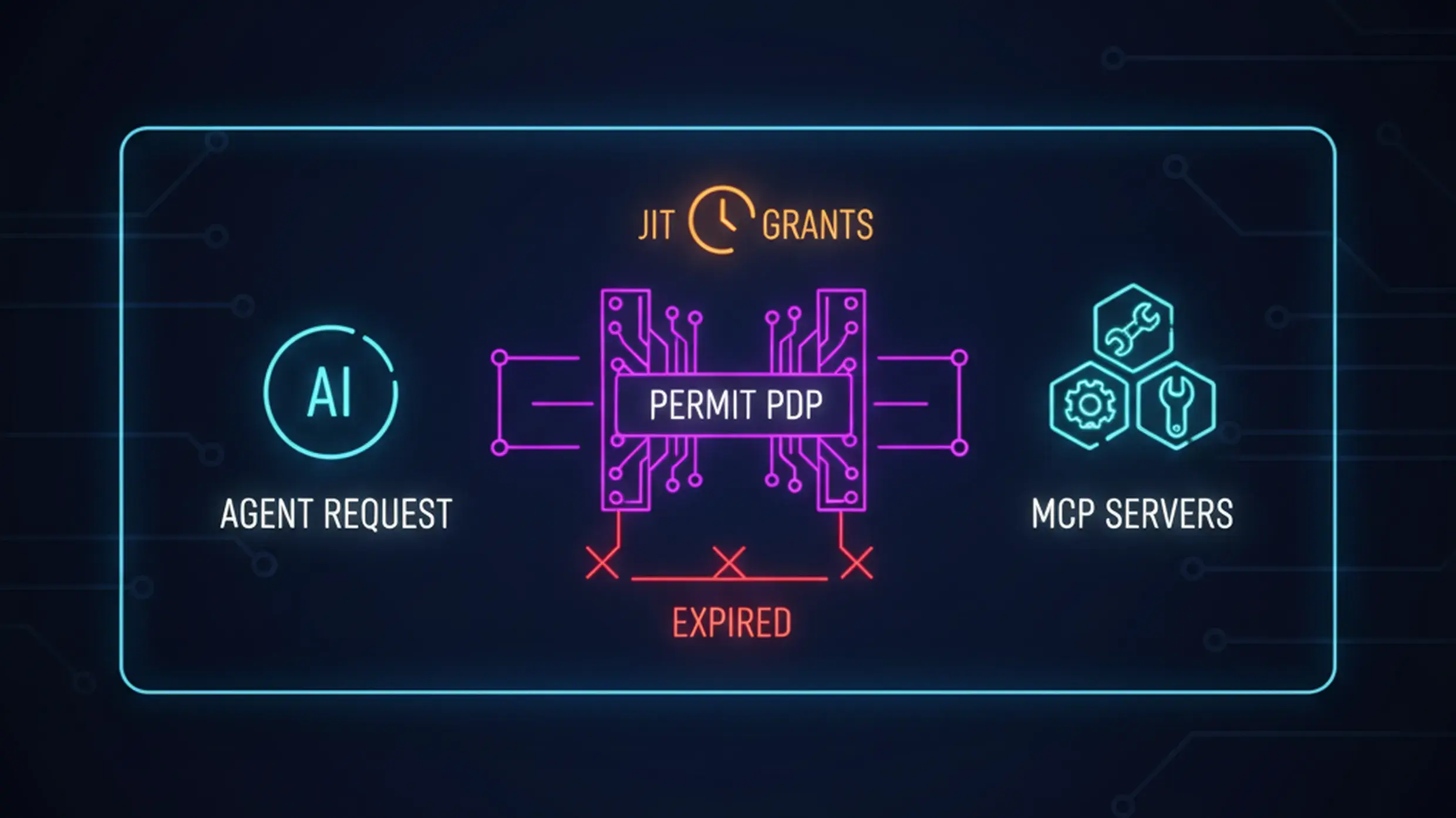 Zero Standing Privileges: What It Is, How to Implement It, and Why AI Agents Need It
