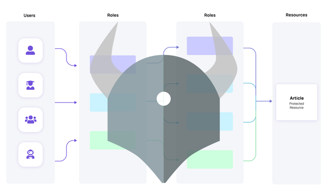 An Introduction to OPA