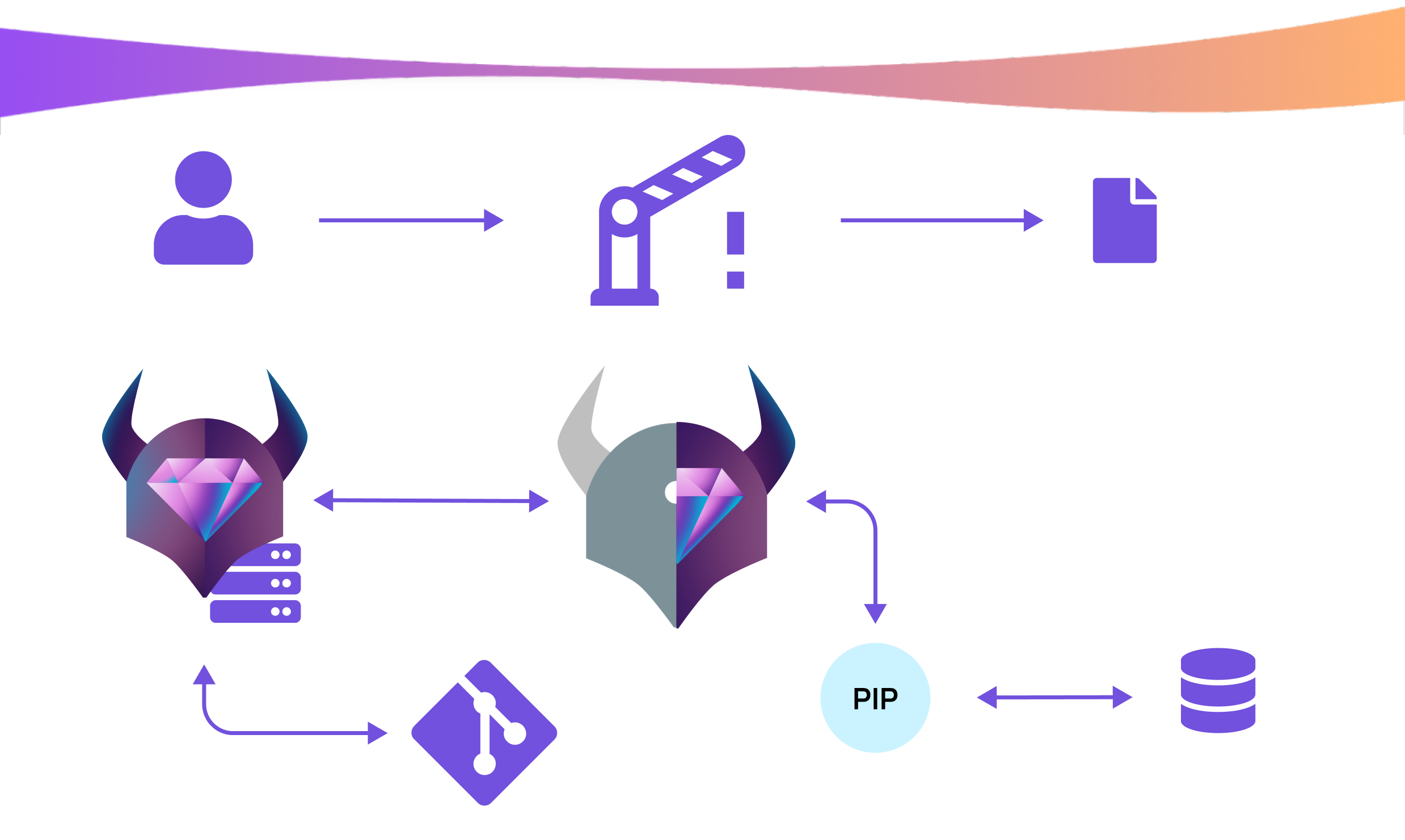 OPAL + OPA VS XACML