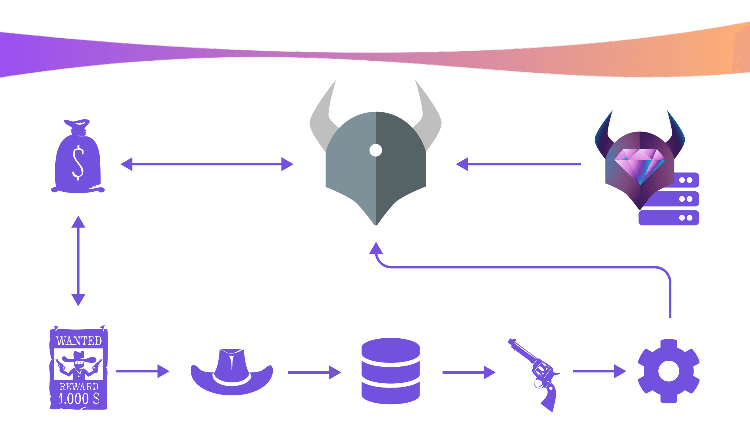Load external data into OPA - The Good, The Bad, and The Ugly