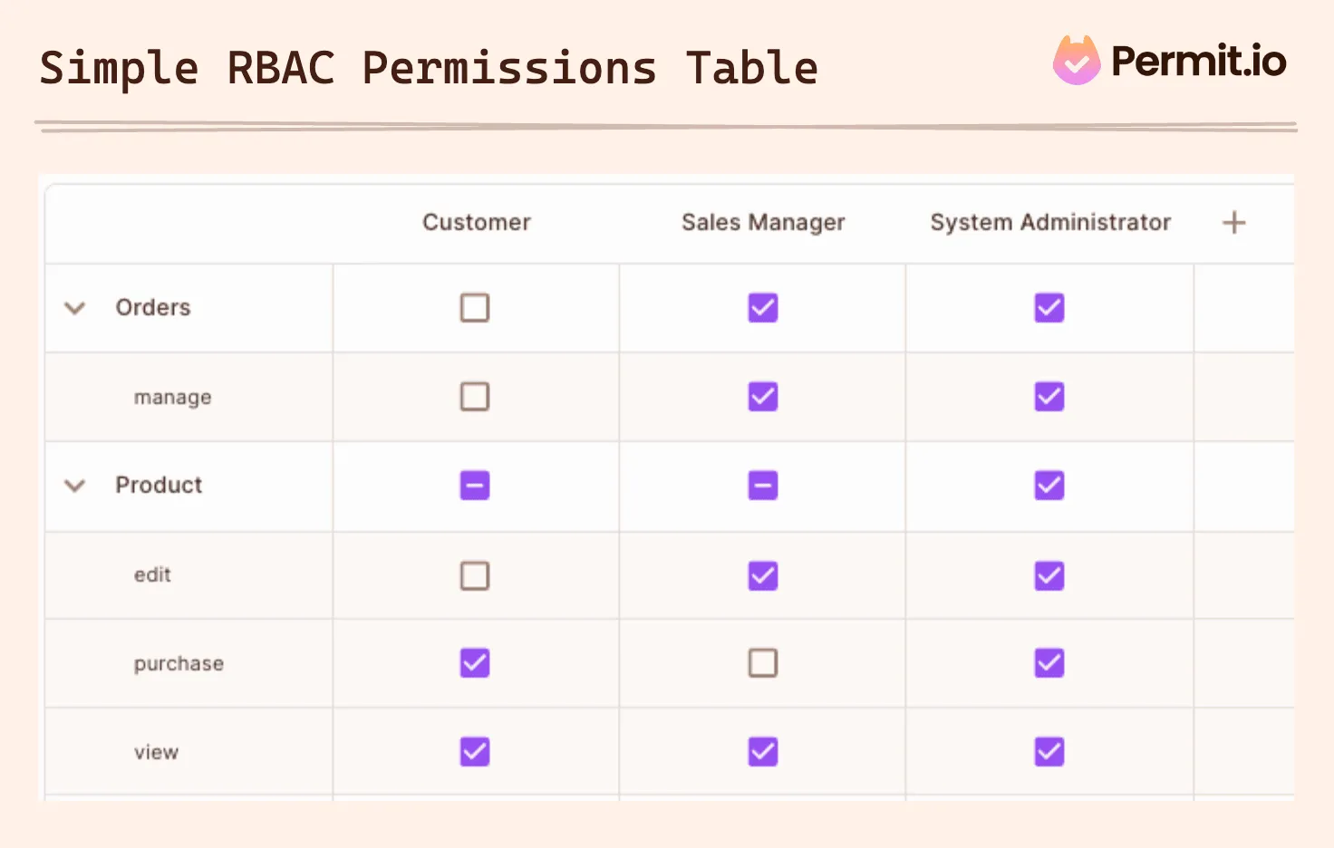 rbac_simple_table.png rbac_simple_table.png
