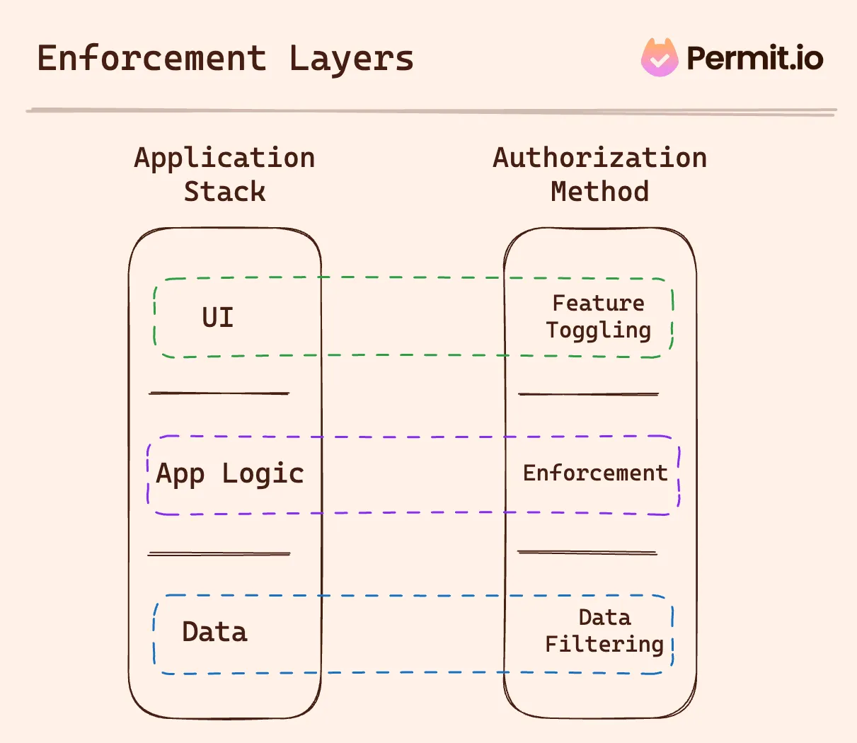 enforcement layers.png enforcement layers.png