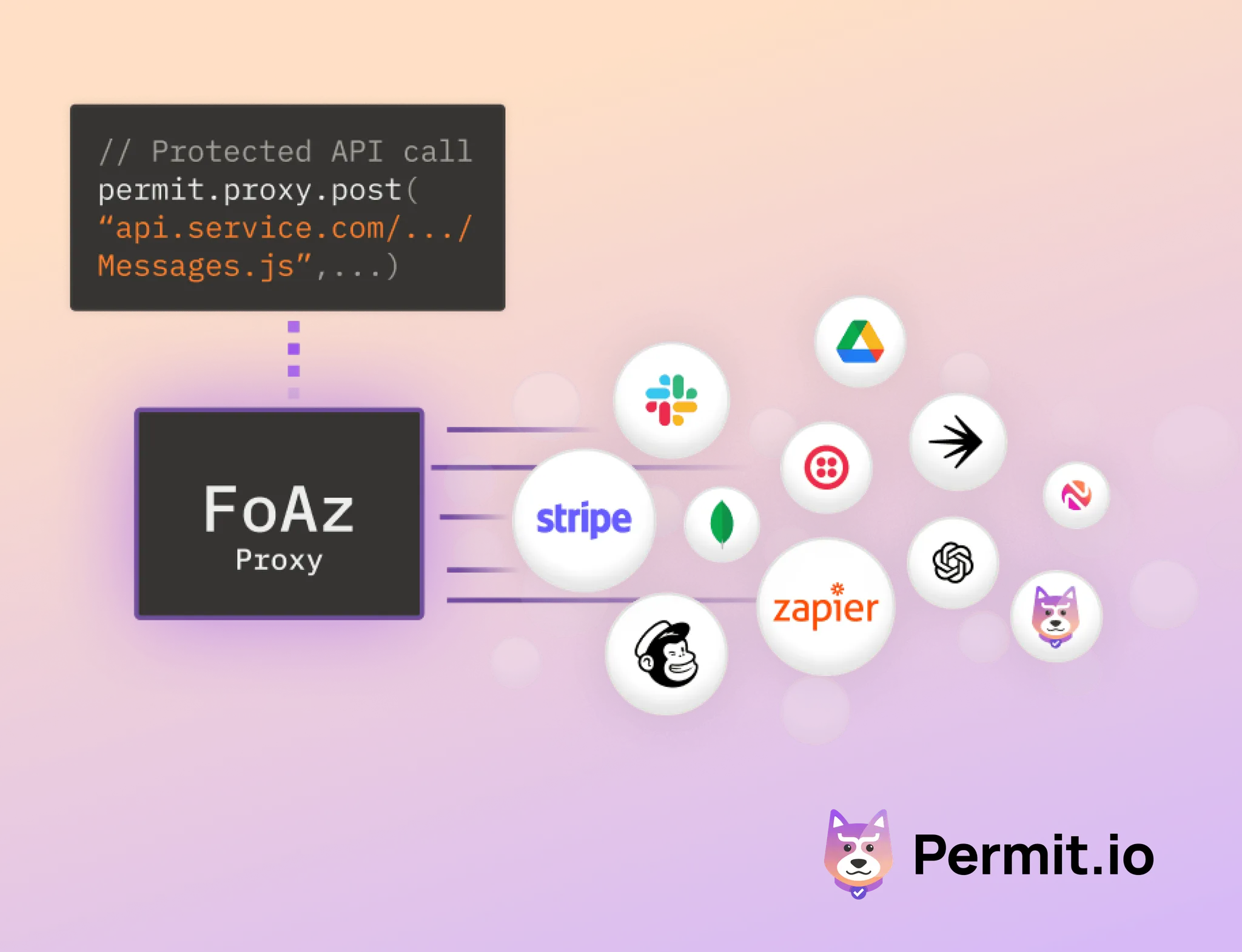 FoAz Proxy.png FoAz Proxy.png