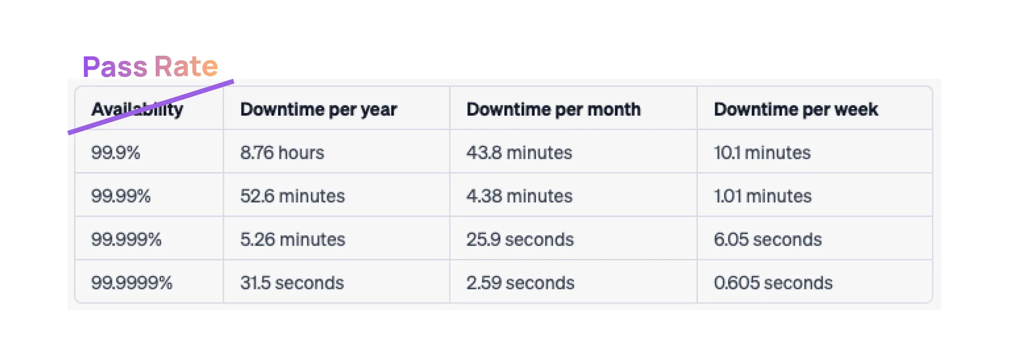 Pass rate instead availability (1).png