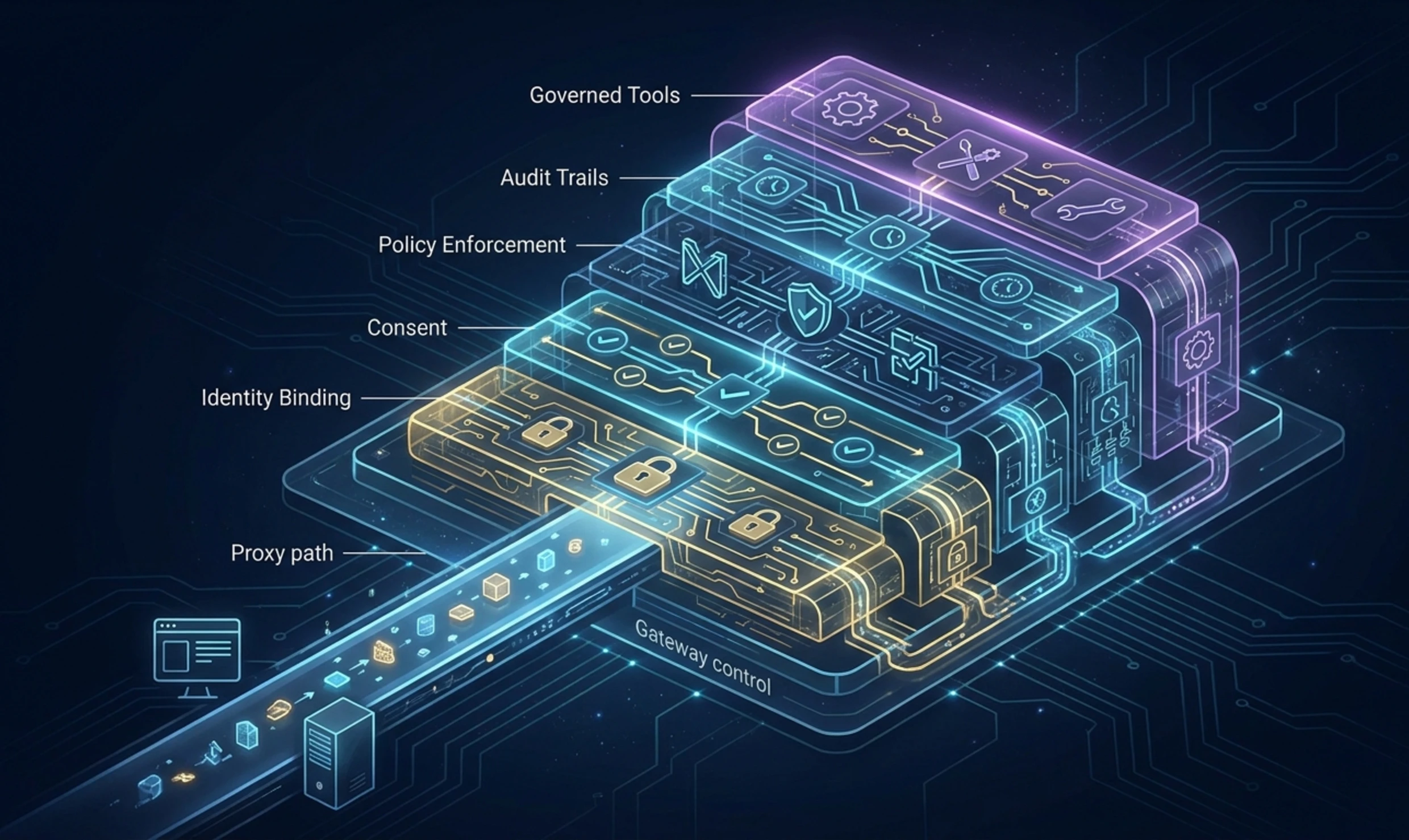 MCP Gateway vs MCP Proxy: What’s the Difference, and Why It Matters in ...