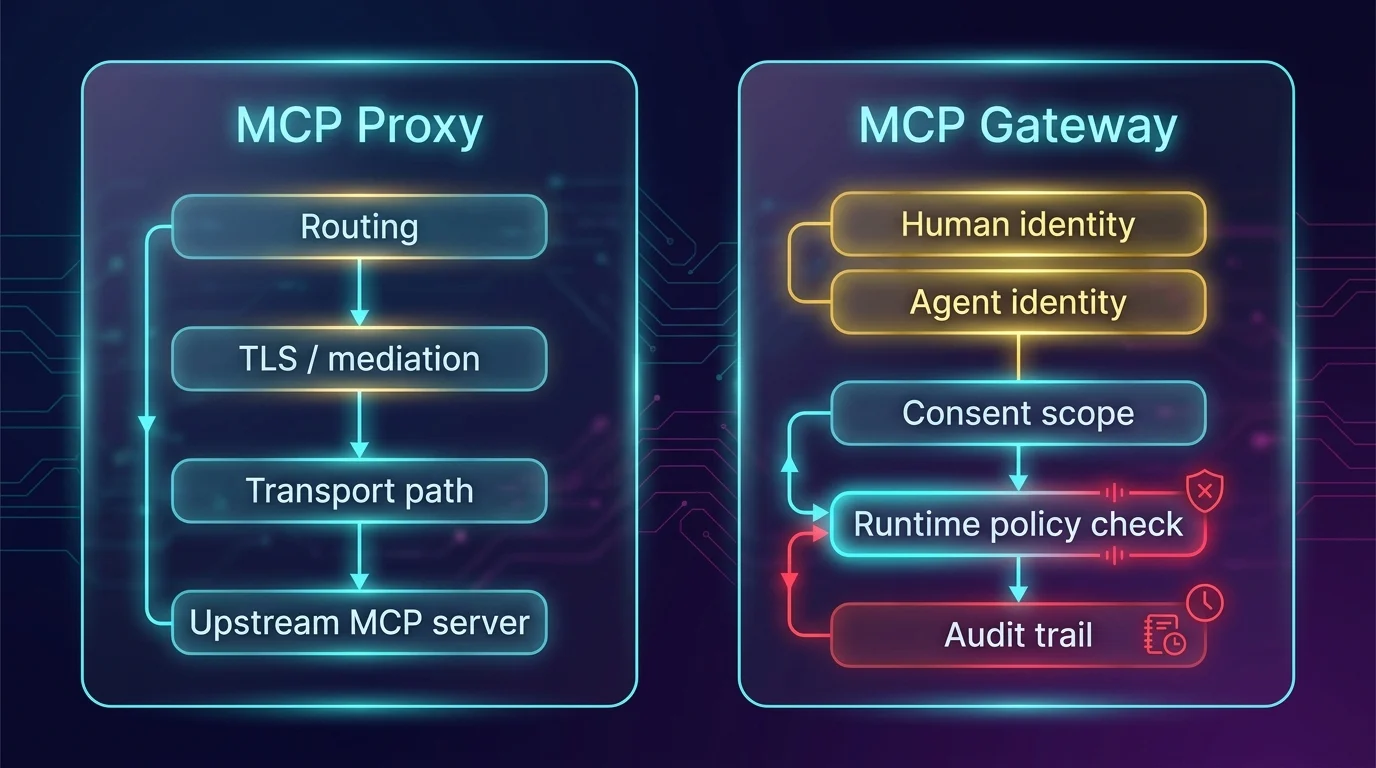 MCP Proxy vs MCP Gateway control boundary
