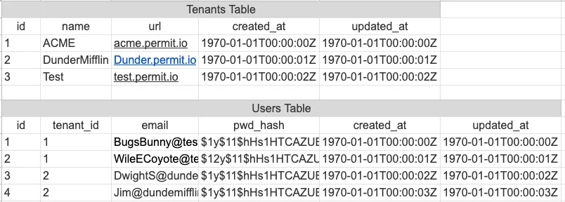 1.png DB tables