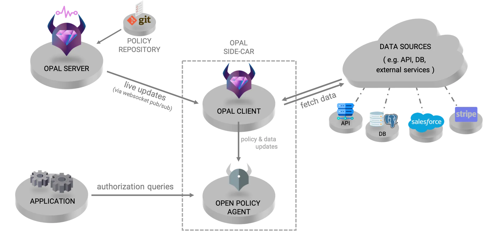 68747470733a2f2f692e6962622e636f2f43766d583872522f73696d706c69666965642d6469616772616d2d686967686c696768742e706e67.png 68747470733a2f2f692e6962622e636f2f43766d583872522f73696d706c69666965642d6469616772616d2d686967686c696768742e706e67.png