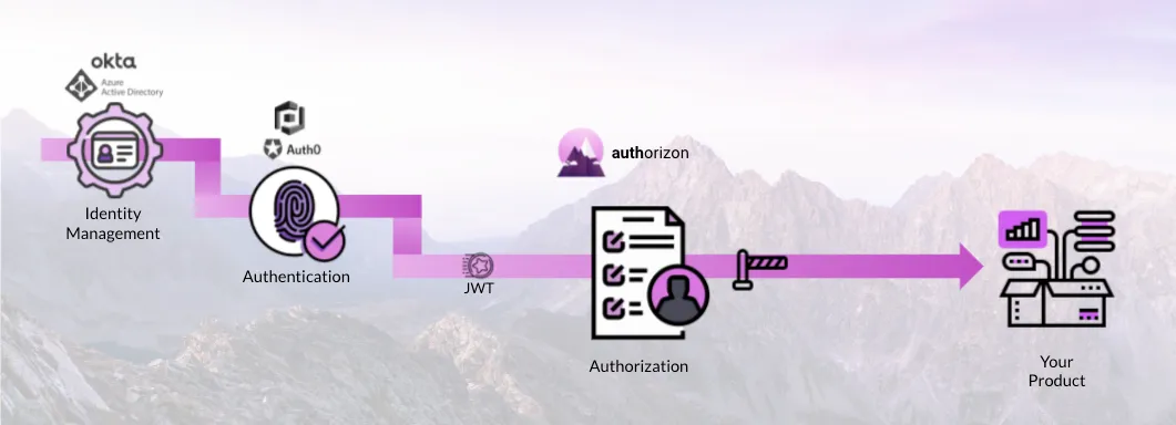 The-IAM-Waterfall.png The-IAM-Waterfall.png