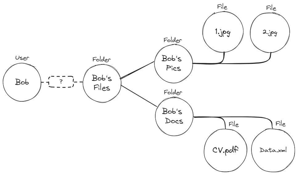 ReBAC 1.png ReBAC 1.png