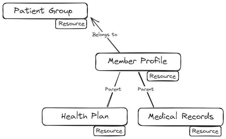 ReBAC 9.png ReBAC 9.png