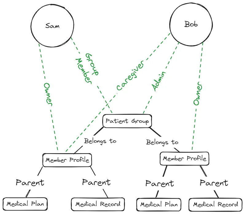 ReBAC 10.png ReBAC 10.png